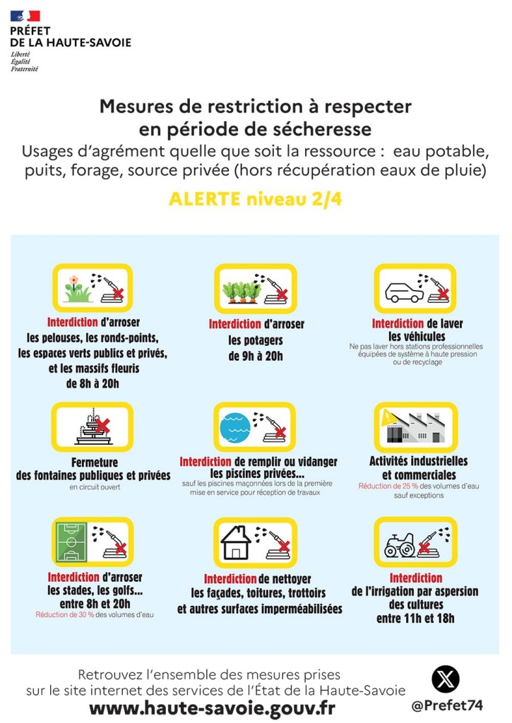 ALERTE Sécheresse 2