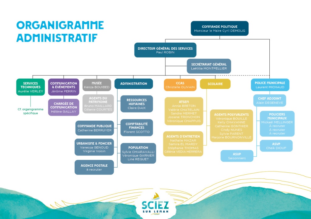 Consultez l'organigramme des Services 2