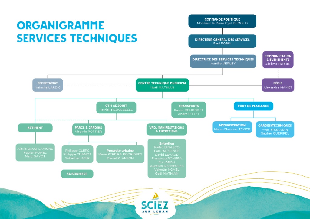 Consultez l'organigramme des Services 3