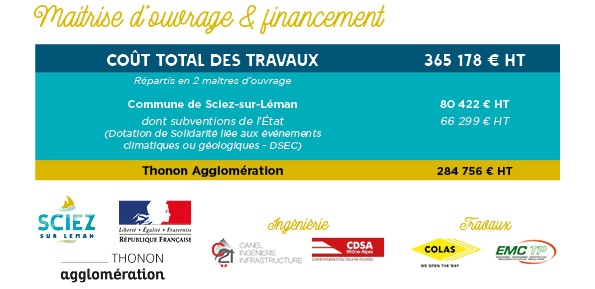 INFOS TRAVAUX : reprise de le route de Craponne 3