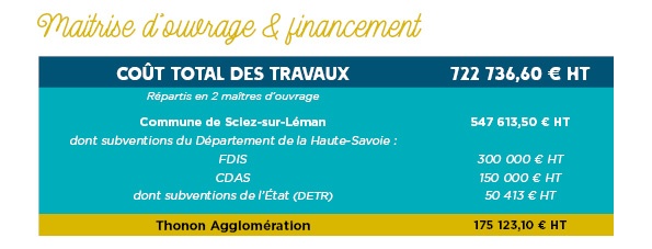 INFOS TRAVAUX : aménagement et sécurisation du chemin de la Rouette 4